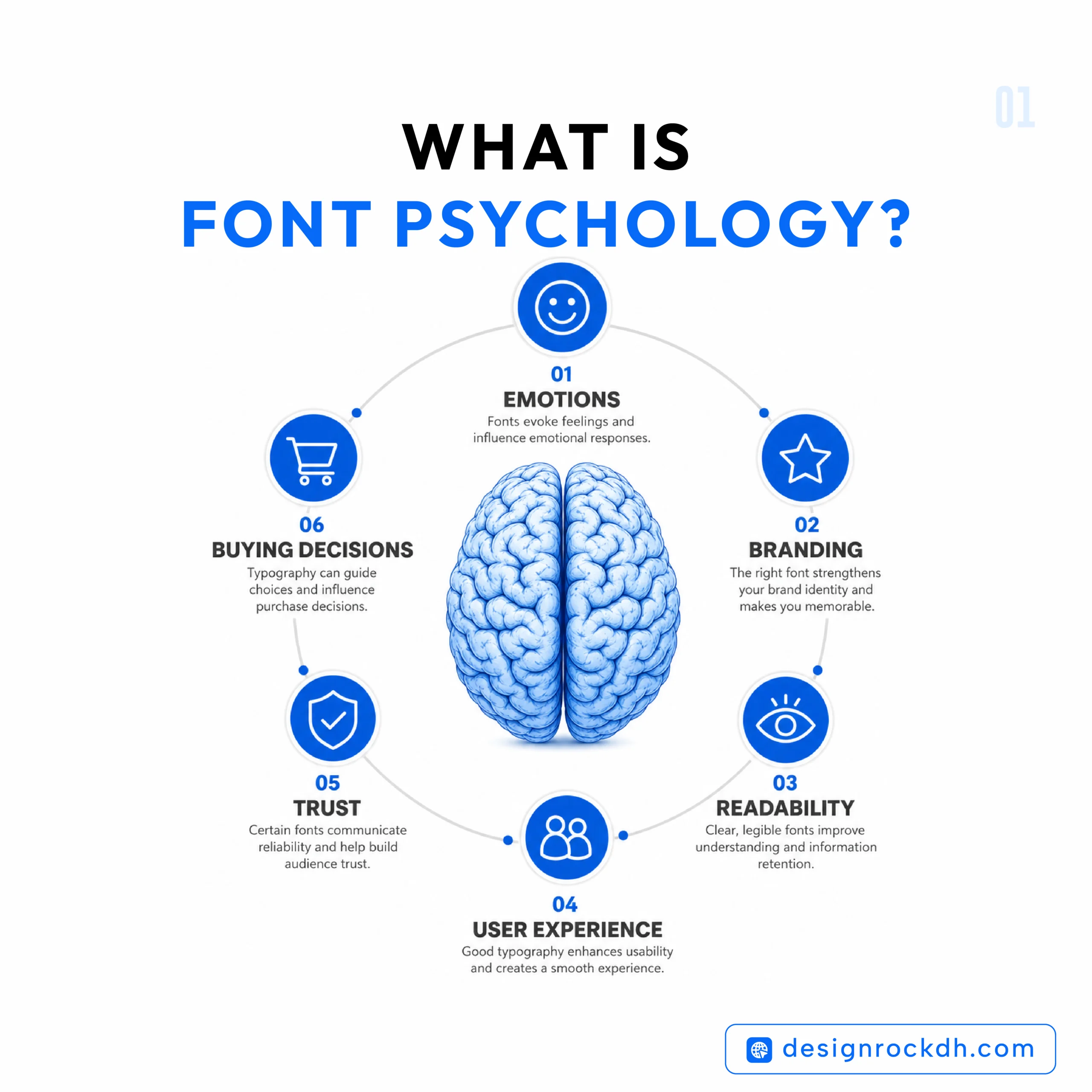 
font-psychology-what-is-font-psychology
