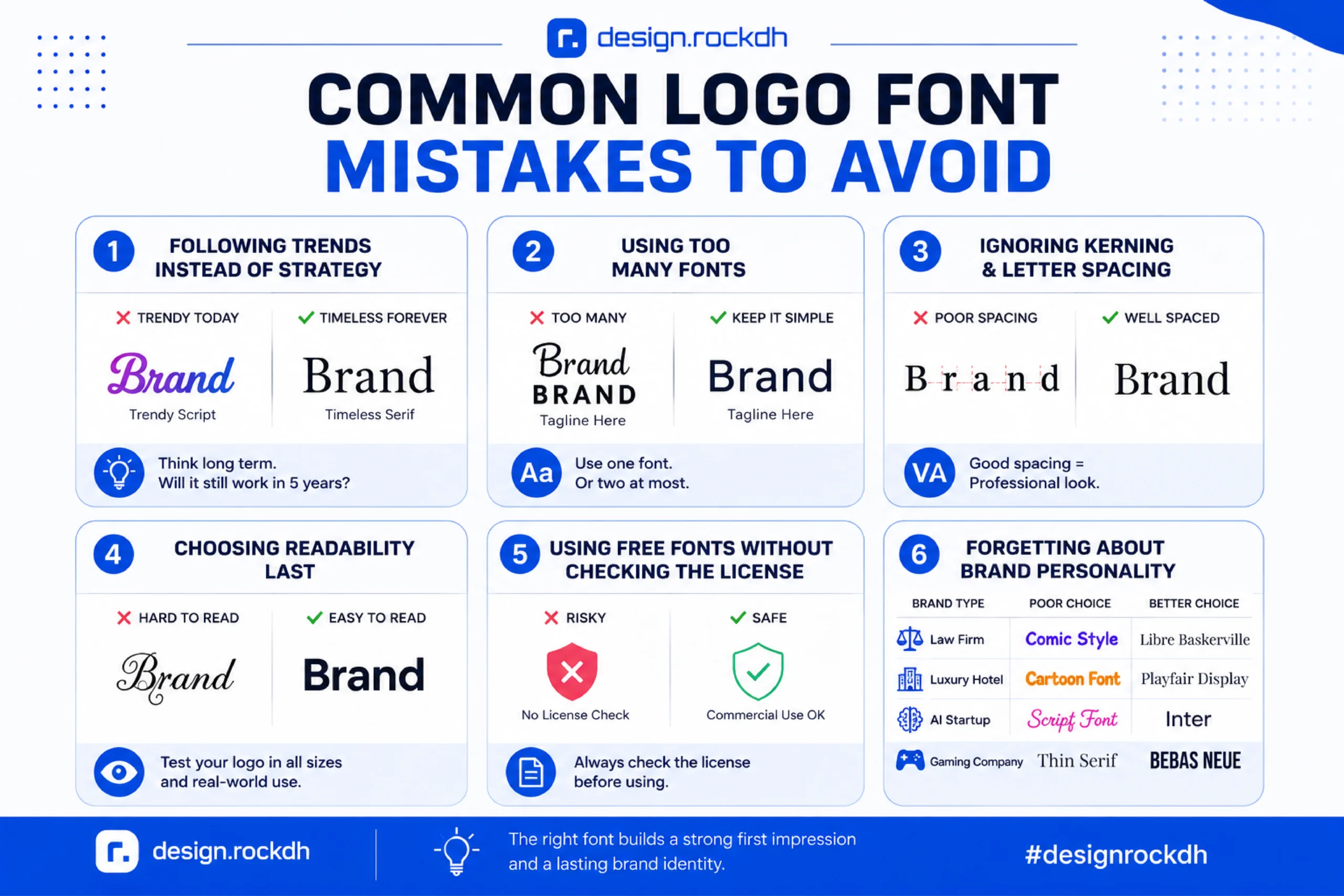 Common logo font mistakes including poor spacing, unreadability, excessive fonts, and licensing issues
