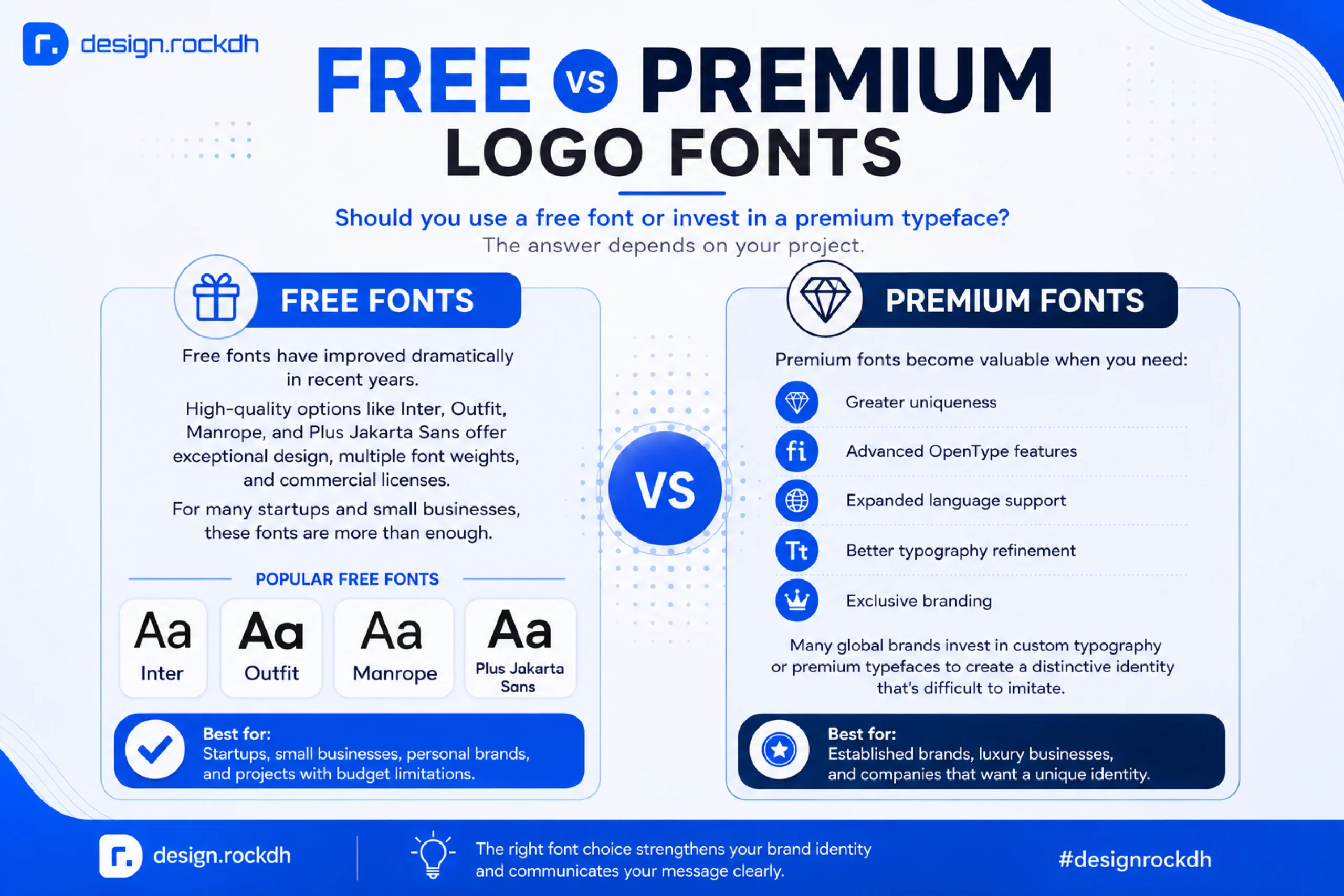 Comparison of free and premium logo fonts for professional branding